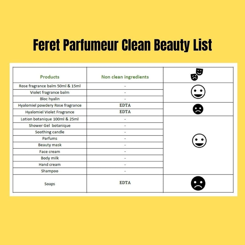 Feret Parfumeur Beauty Cream for Face and Neck Unisex 100ml (3.38 floz) Natural  Ingredients with Honey and Essential oils.