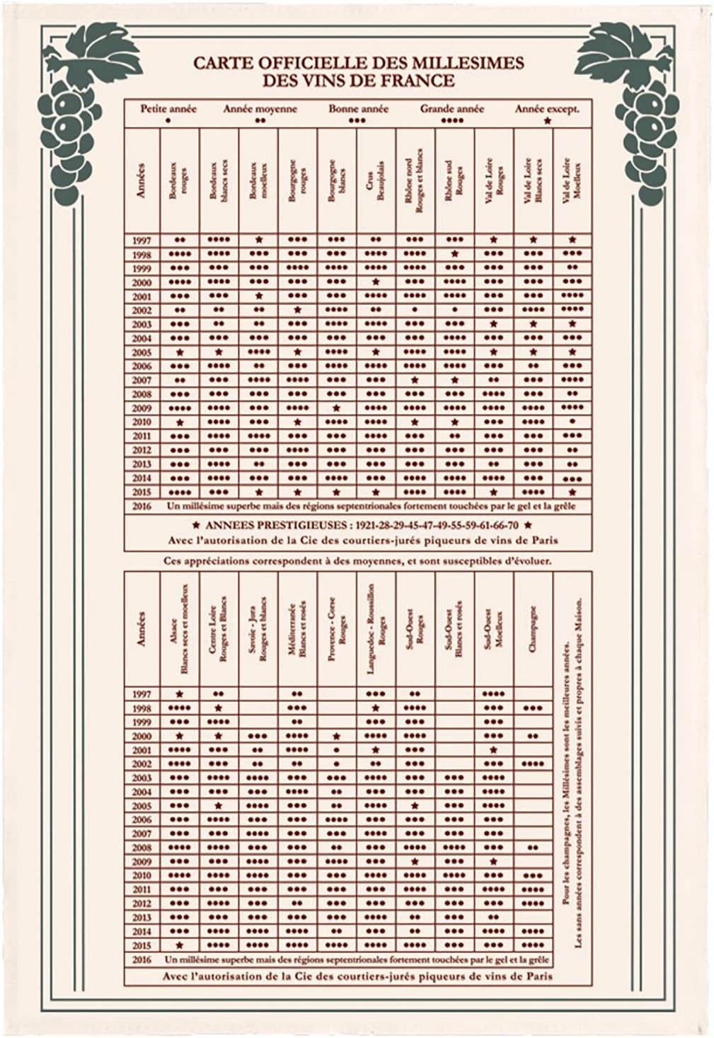 Winkler Dish Towel Tea-Towel Wine From France