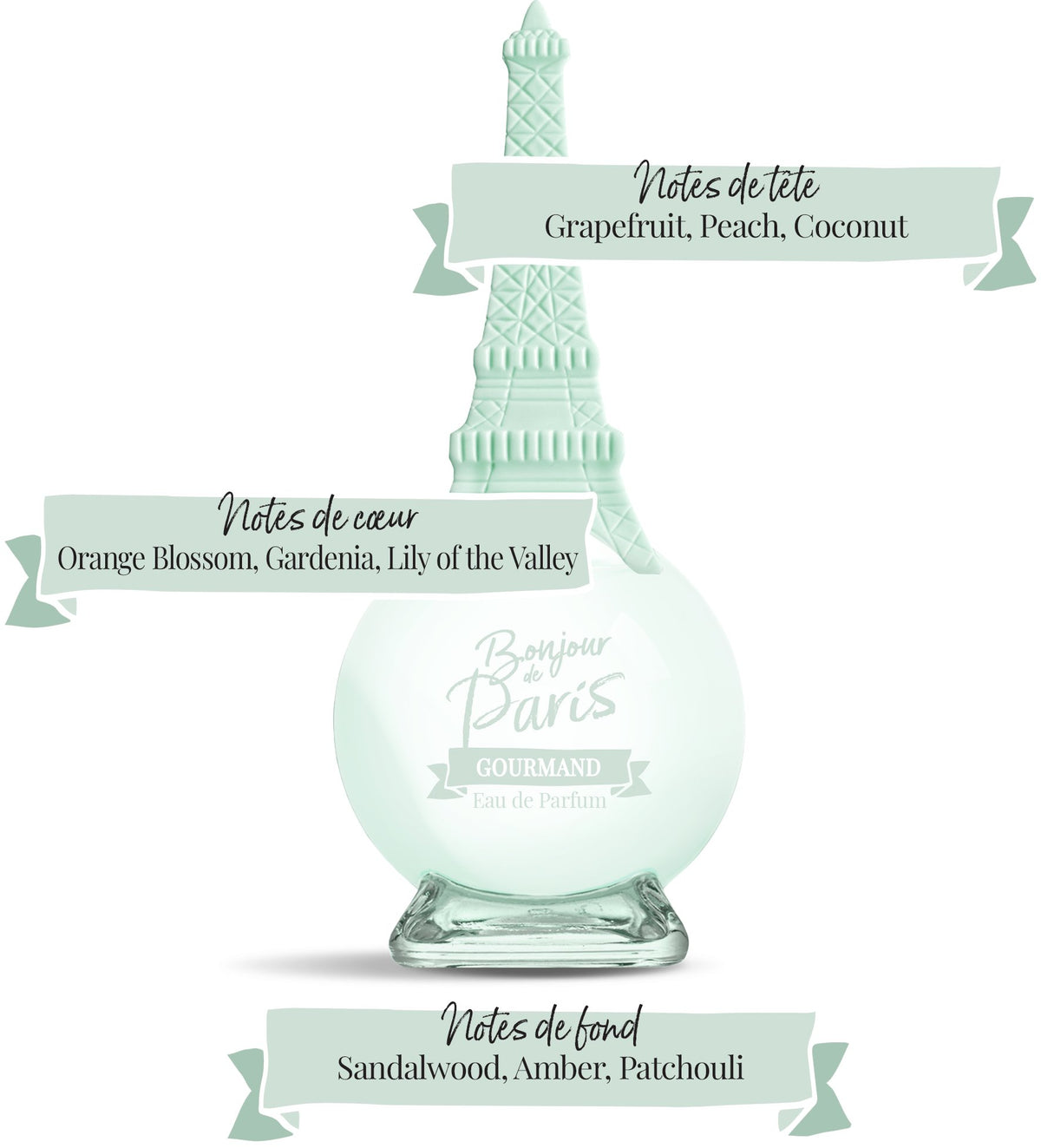 Bonjour de Paris Gourmand Eau de Parfum for Women | 100ml