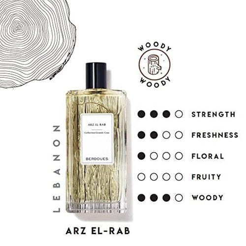 Arz El-Rab Eau de Parfum | Unisex Spray